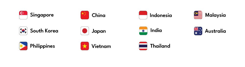 Top Visiting Countries/ Regions